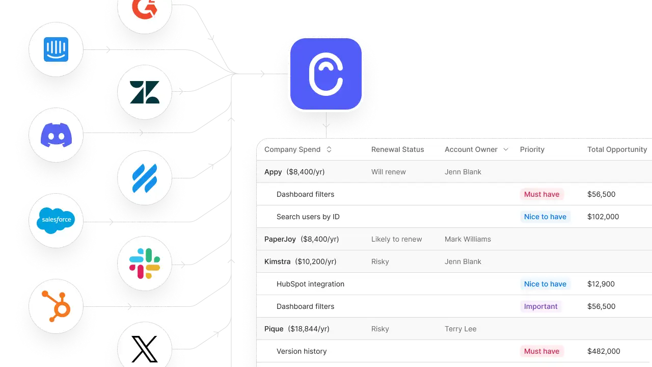 Canny product interface showing feedback management